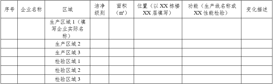 醫療器械質量管理體系年度自查報告編寫指南（2022年第13號）(圖10)
