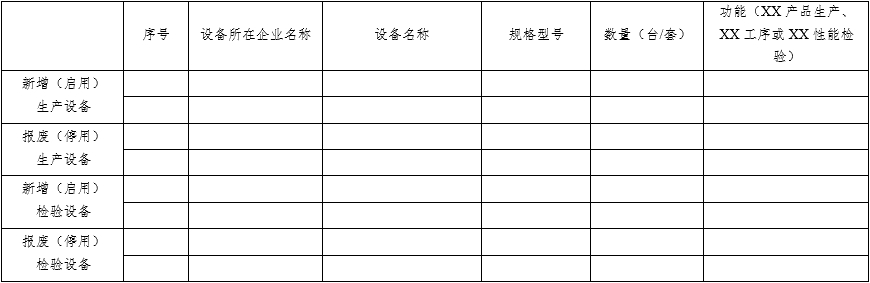 醫療器械質量管理體系年度自查報告編寫指南（2022年第13號）(圖11)