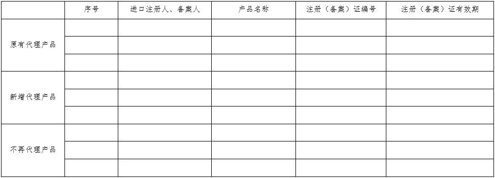 醫療器械質量管理體系年度自查報告編寫指南（2022年第13號）(圖26)