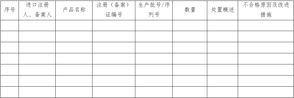 醫療器械質量管理體系年度自查報告編寫指南（2022年第13號）(圖32)