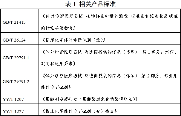 尿酸測定試劑注冊技術審查指導原則（2019年第74號）(圖5)