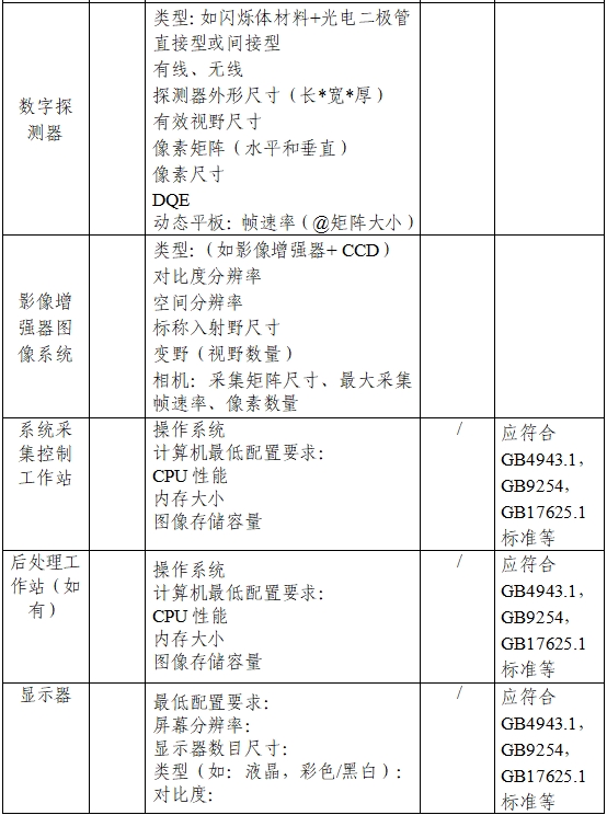 用于放射治療的X射線圖像引導系統注冊技術審查指導原則（2020年第13號）(圖2)