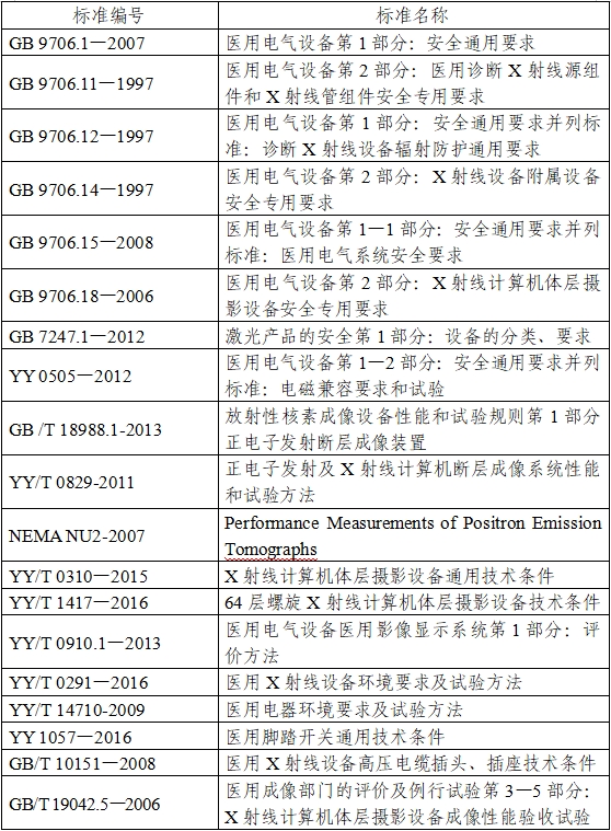 正電子發射/X射線計算機斷層成像系統注冊技術審查指導原則（2020年第13號）(圖1)
