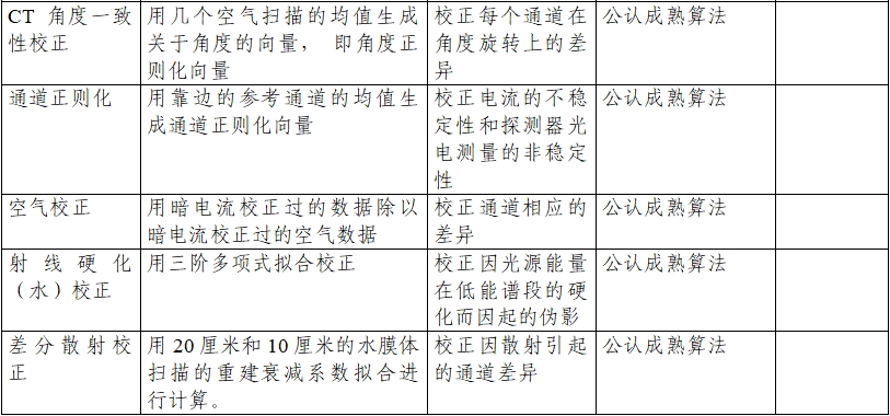 正電子發射/X射線計算機斷層成像系統注冊技術審查指導原則（2020年第13號）(圖19)