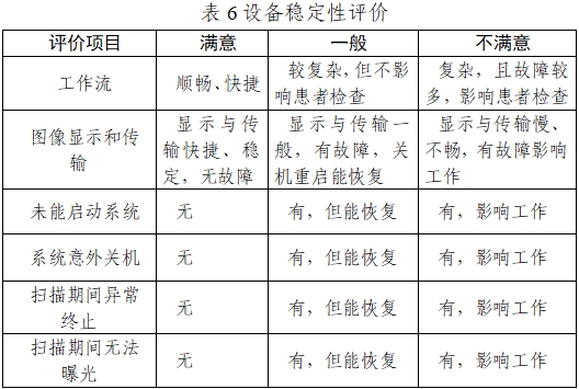 正電子發射/X射線計算機斷層成像系統注冊技術審查指導原則（2020年第13號）(圖22)