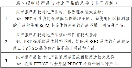 正電子發射/X射線計算機斷層成像系統注冊技術審查指導原則（2020年第13號）(圖25)