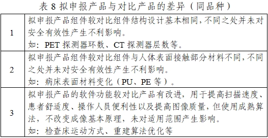 正電子發射/X射線計算機斷層成像系統注冊技術審查指導原則（2020年第13號）(圖26)