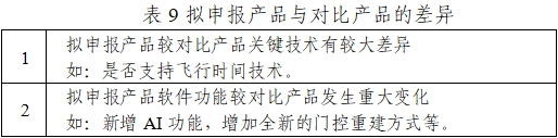 正電子發射/X射線計算機斷層成像系統注冊技術審查指導原則（2020年第13號）(圖27)