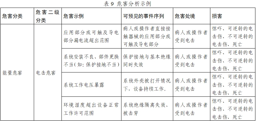 正電子發射/X射線計算機斷層成像系統注冊技術審查指導原則（2020年第13號）(圖28)