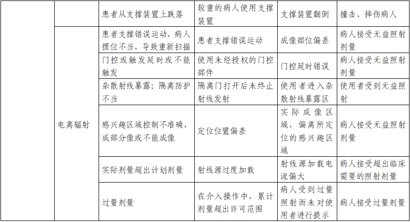 正電子發射/X射線計算機斷層成像系統注冊技術審查指導原則（2020年第13號）(圖30)