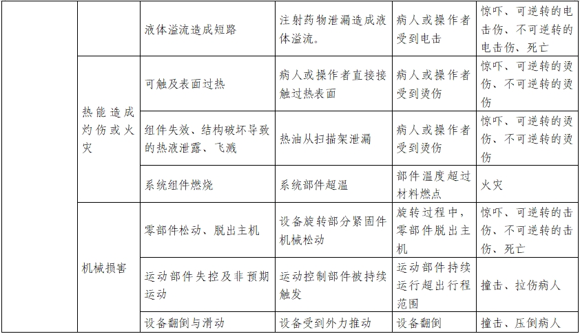 正電子發射/X射線計算機斷層成像系統注冊技術審查指導原則（2020年第13號）(圖29)