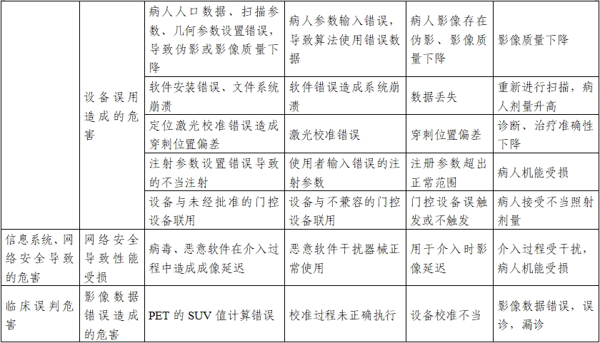 正電子發射/X射線計算機斷層成像系統注冊技術審查指導原則（2020年第13號）(圖32)