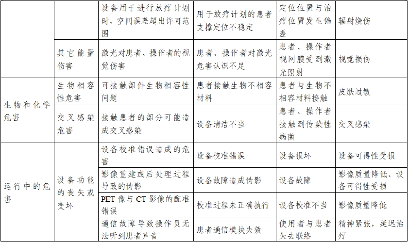 正電子發射/X射線計算機斷層成像系統注冊技術審查指導原則（2020年第13號）(圖31)