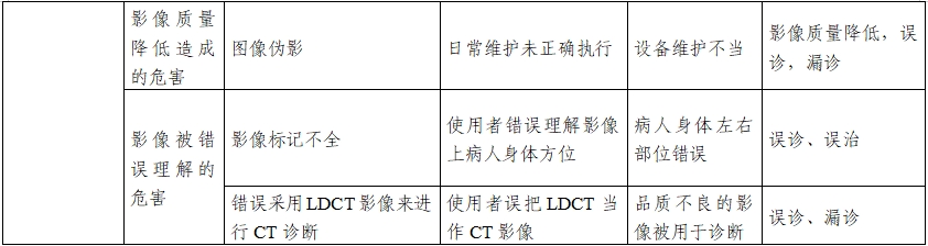 正電子發射/X射線計算機斷層成像系統注冊技術審查指導原則（2020年第13號）(圖33)
