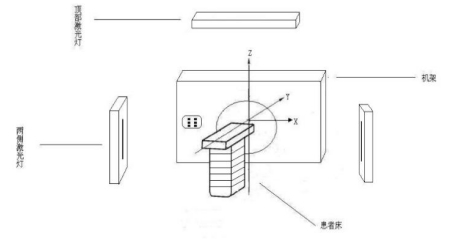 正電子發射/X射線計算機斷層成像系統注冊技術審查指導原則（2020年第13號）(圖39)