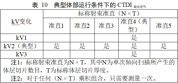 正電子發射/X射線計算機斷層成像系統注冊技術審查指導原則（2020年第13號）(圖40)