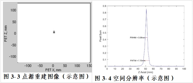 正電子發射/X射線計算機斷層成像系統注冊技術審查指導原則（2020年第13號）(圖51)