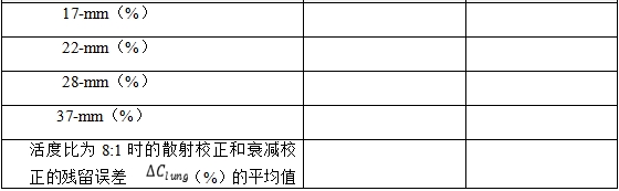 正電子發射/X射線計算機斷層成像系統注冊技術審查指導原則（2020年第13號）(圖50)
