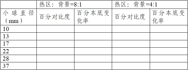 正電子發射/X射線計算機斷層成像系統注冊技術審查指導原則（2020年第13號）(圖55)