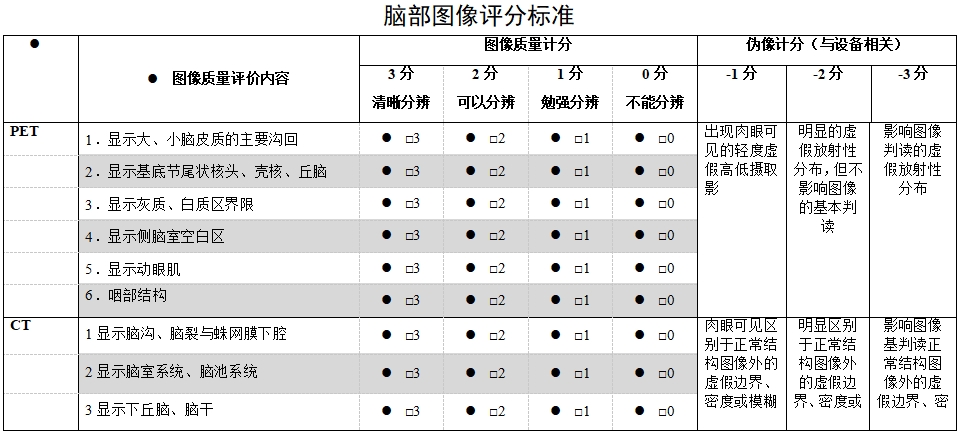 正電子發射/X射線計算機斷層成像系統注冊技術審查指導原則（2020年第13號）(圖57)