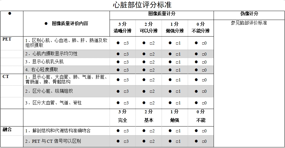 正電子發射/X射線計算機斷層成像系統注冊技術審查指導原則（2020年第13號）(圖61)