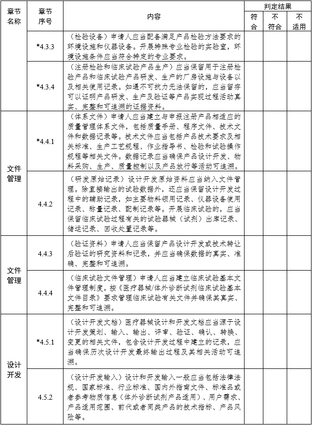 醫療器械注冊質量管理體系核查指南（2022年第50號）(圖3)