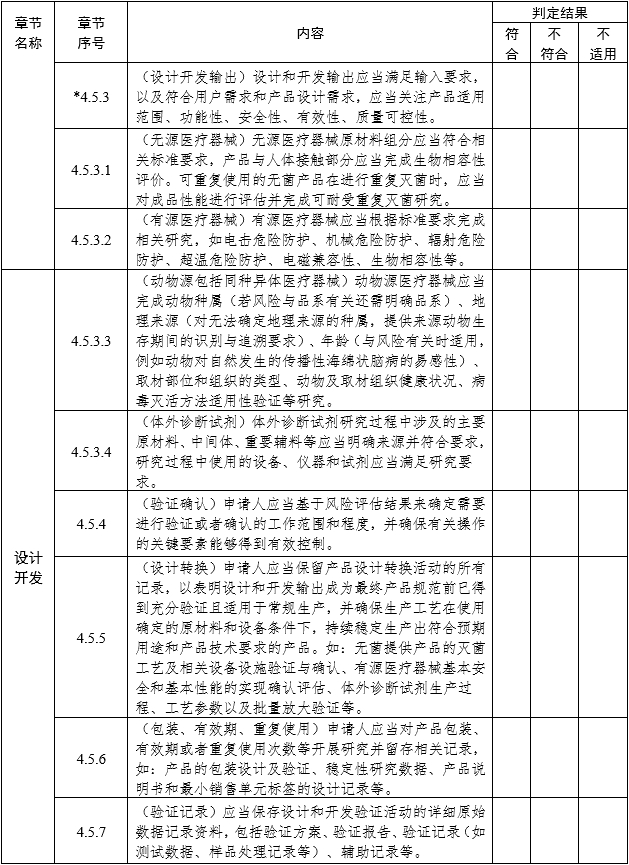 醫療器械注冊質量管理體系核查指南（2022年第50號）(圖4)