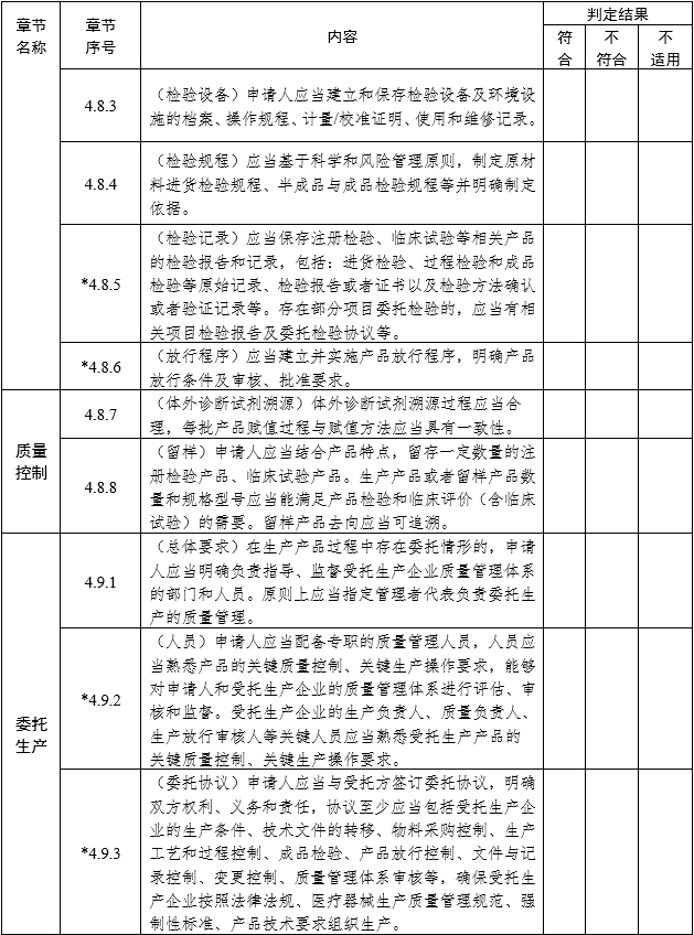 醫療器械注冊質量管理體系核查指南（2022年第50號）(圖7)