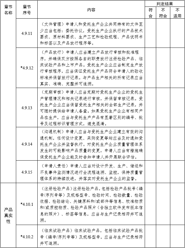 醫療器械注冊質量管理體系核查指南（2022年第50號）(圖9)
