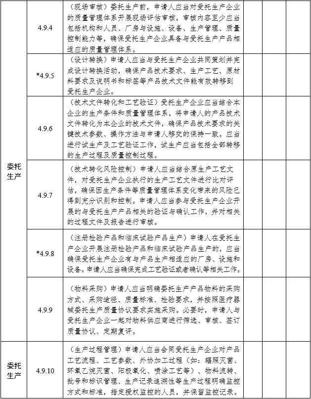 醫療器械注冊質量管理體系核查指南（2022年第50號）(圖8)