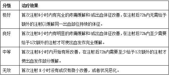 重組人凝血因子Ⅸ臨床試驗技術指導原則（2019年第31號）(圖1)