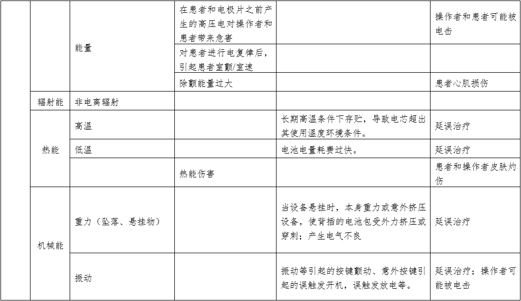 體外同步復律產品注冊技術審查指導原則（2020年第42號）(圖7)