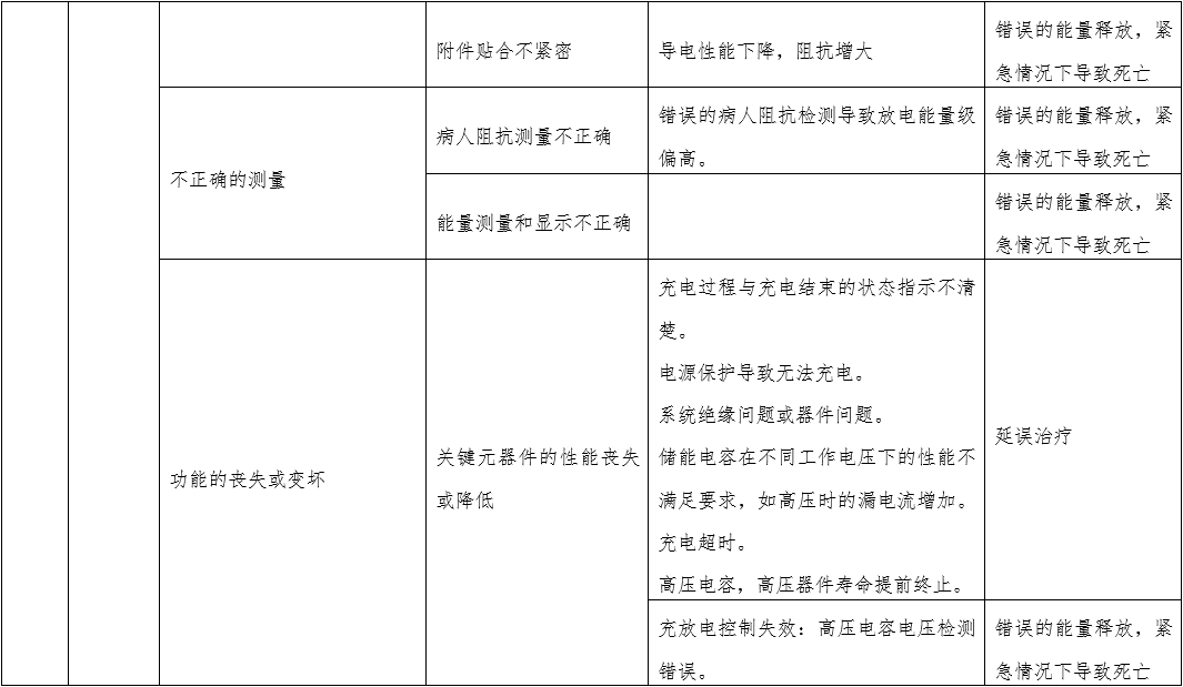體外經皮起搏產品注冊技術審查指導原則（2020年第42號）(圖8)