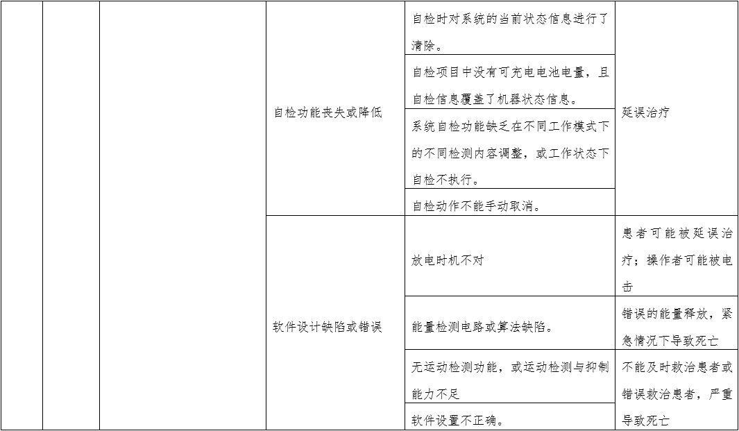 體外經皮起搏產品注冊技術審查指導原則（2020年第42號）(圖9)