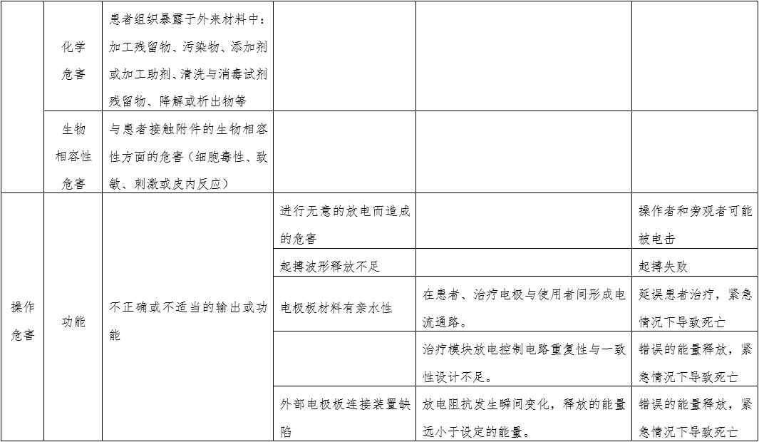 體外經皮起搏產品注冊技術審查指導原則（2020年第42號）(圖7)