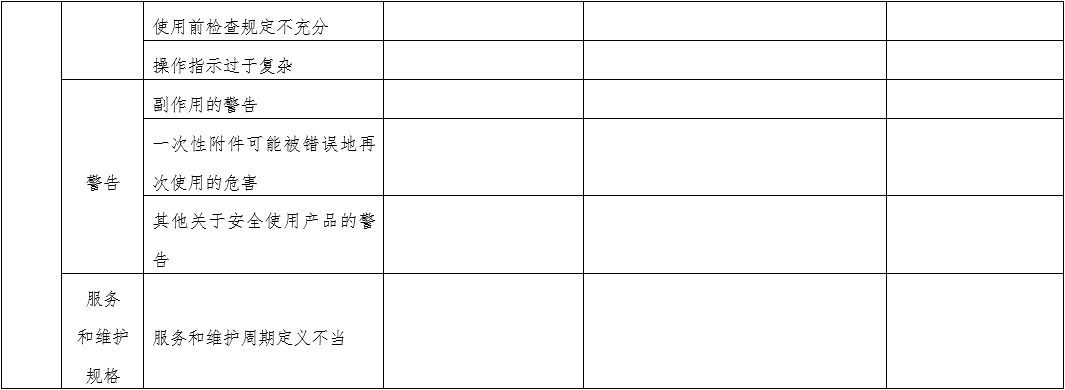 體外經皮起搏產品注冊技術審查指導原則（2020年第42號）(圖12)