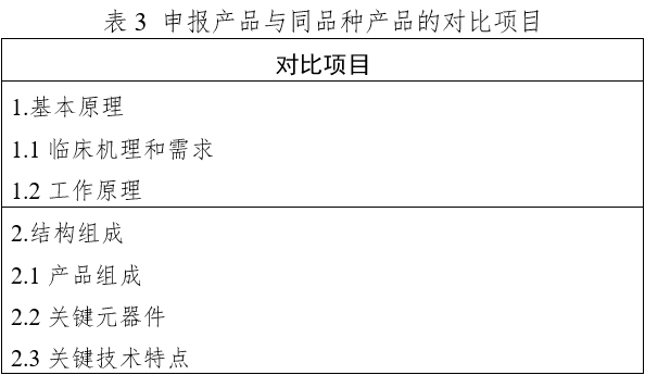 體外經皮起搏產品注冊技術審查指導原則（2020年第42號）(圖13)