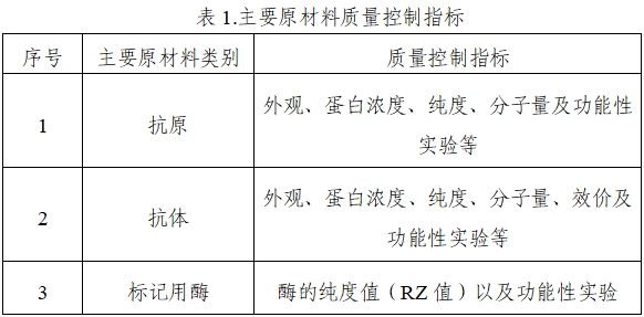 乙型肝炎病毒e抗原、e抗體檢測試劑注冊技術審查指導原則（2020年第16號）(圖1)