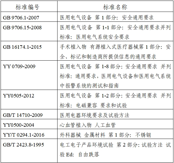 植入式左心室輔助系統注冊技術審查指導原則（2020年第17號）(圖1)