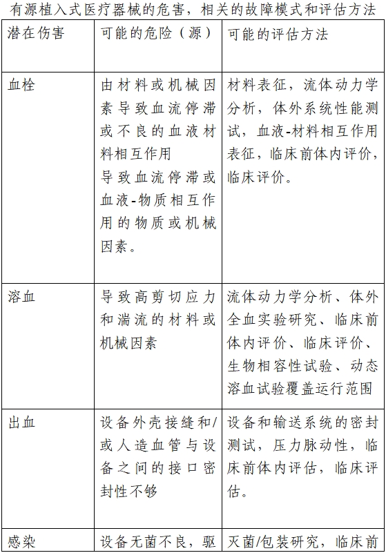 植入式左心室輔助系統注冊技術審查指導原則（2020年第17號）(圖3)