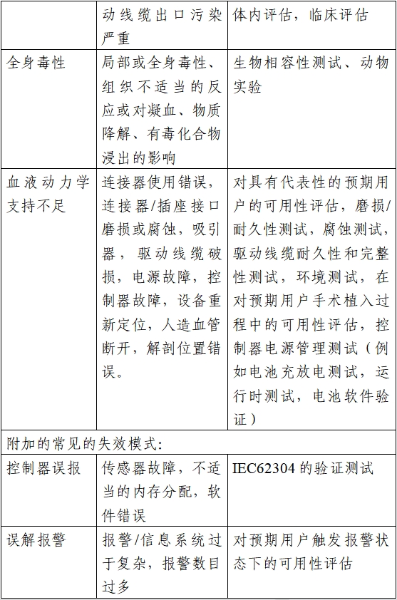 植入式左心室輔助系統注冊技術審查指導原則（2020年第17號）(圖4)