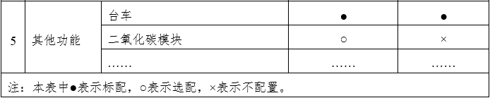 笑氣吸入鎮靜鎮痛裝置注冊技術審查指導原則（2020年第49號）(圖2)