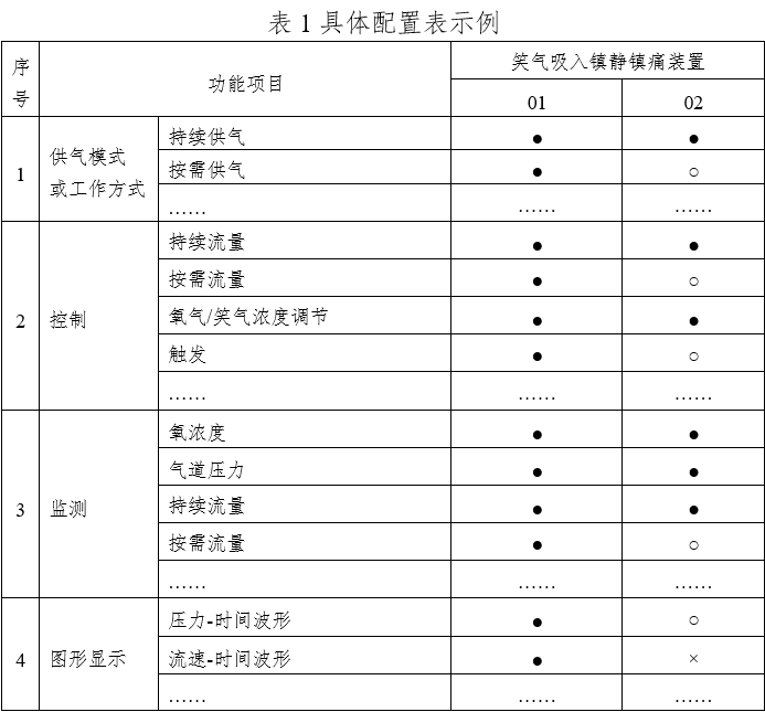 笑氣吸入鎮靜鎮痛裝置注冊技術審查指導原則（2020年第49號）(圖1)