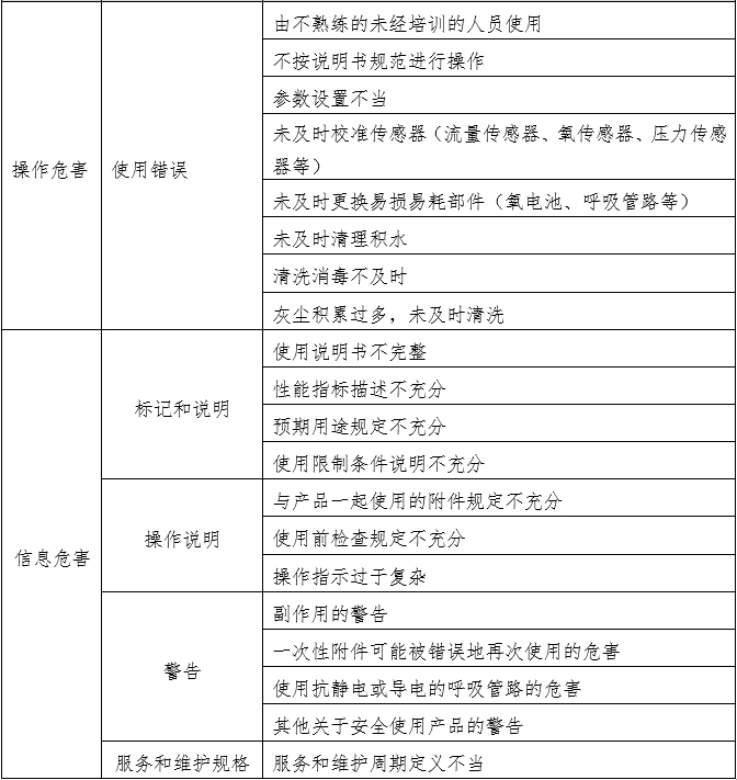 笑氣吸入鎮靜鎮痛裝置注冊技術審查指導原則（2020年第49號）(圖7)