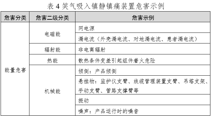 笑氣吸入鎮靜鎮痛裝置注冊技術審查指導原則（2020年第49號）(圖5)