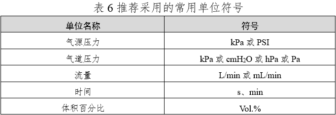 笑氣吸入鎮靜鎮痛裝置注冊技術審查指導原則（2020年第49號）(圖9)
