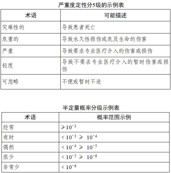 乳腺X射線系統注冊技術審查指導原則（2021年第42號）(圖13)