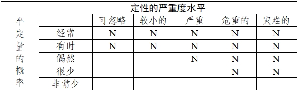 乳腺X射線系統注冊技術審查指導原則（2021年第42號）(圖14)