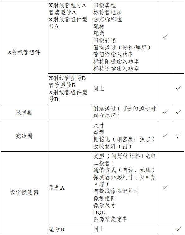 乳腺X射線系統注冊技術審查指導原則（2021年第42號）(圖20)