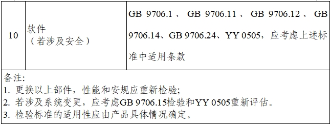 乳腺X射線系統注冊技術審查指導原則（2021年第42號）(圖25)